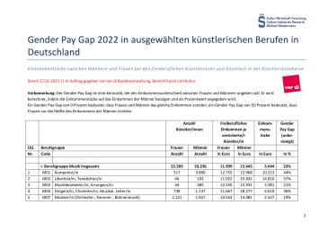 Cover der ver.di Studie