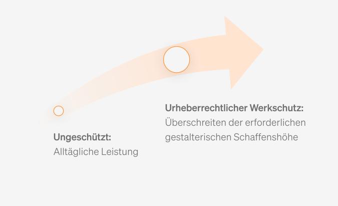 Tutorial Urheberrecht: Abbildung 3