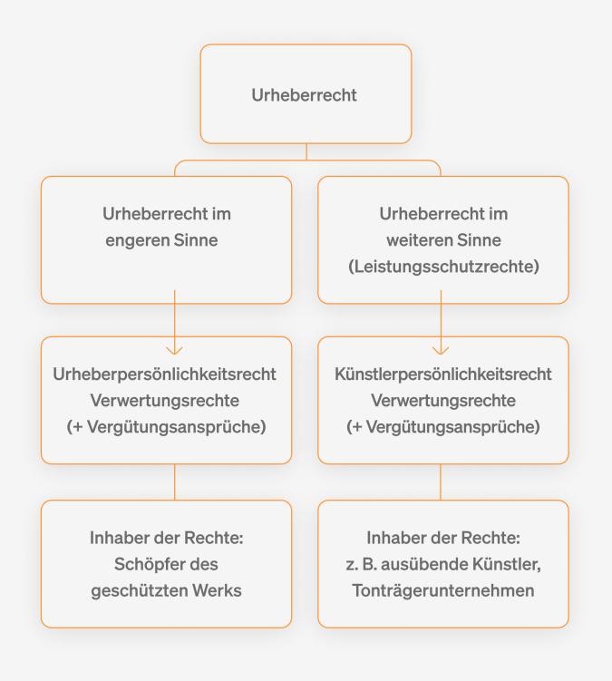 Tutorial Urheberrecht: Abbildung 4