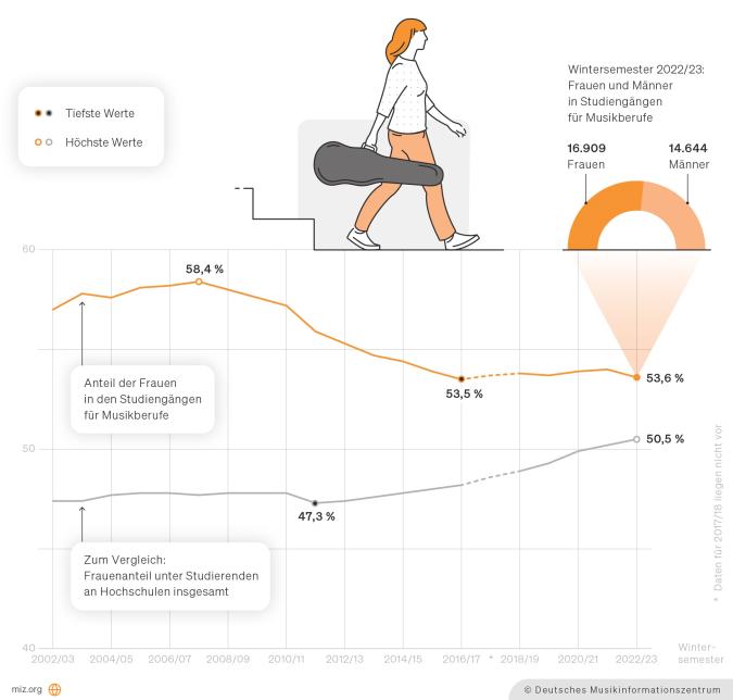 Abbildung: Infografik