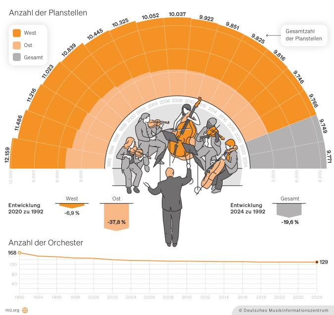 Abbildung: Infografik