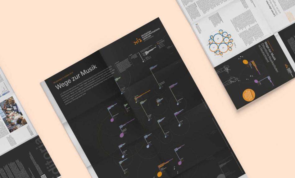 Abbildung: Poster Wege zur Musik