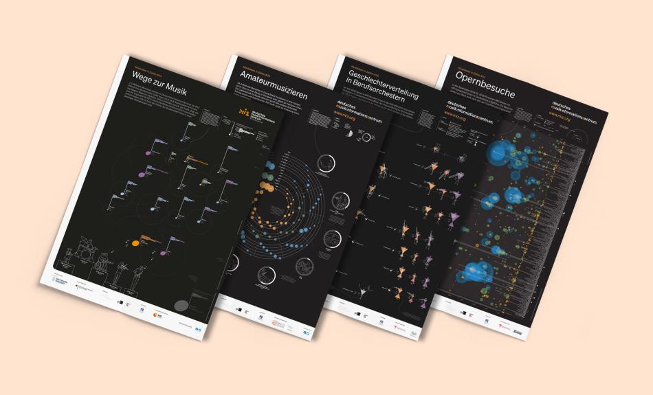 Abbildung: Die Poster der Serie nebeneinandergelegt