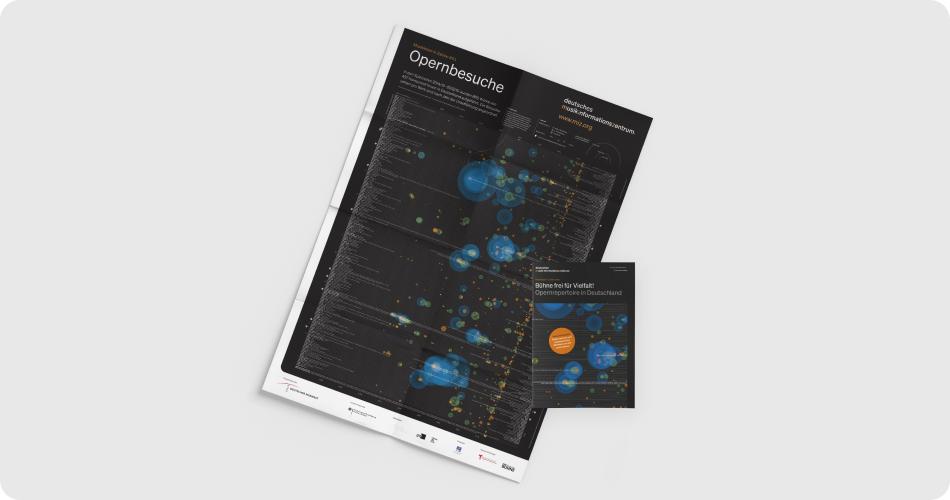 Abbildung: Roll- und Faltposter Oper