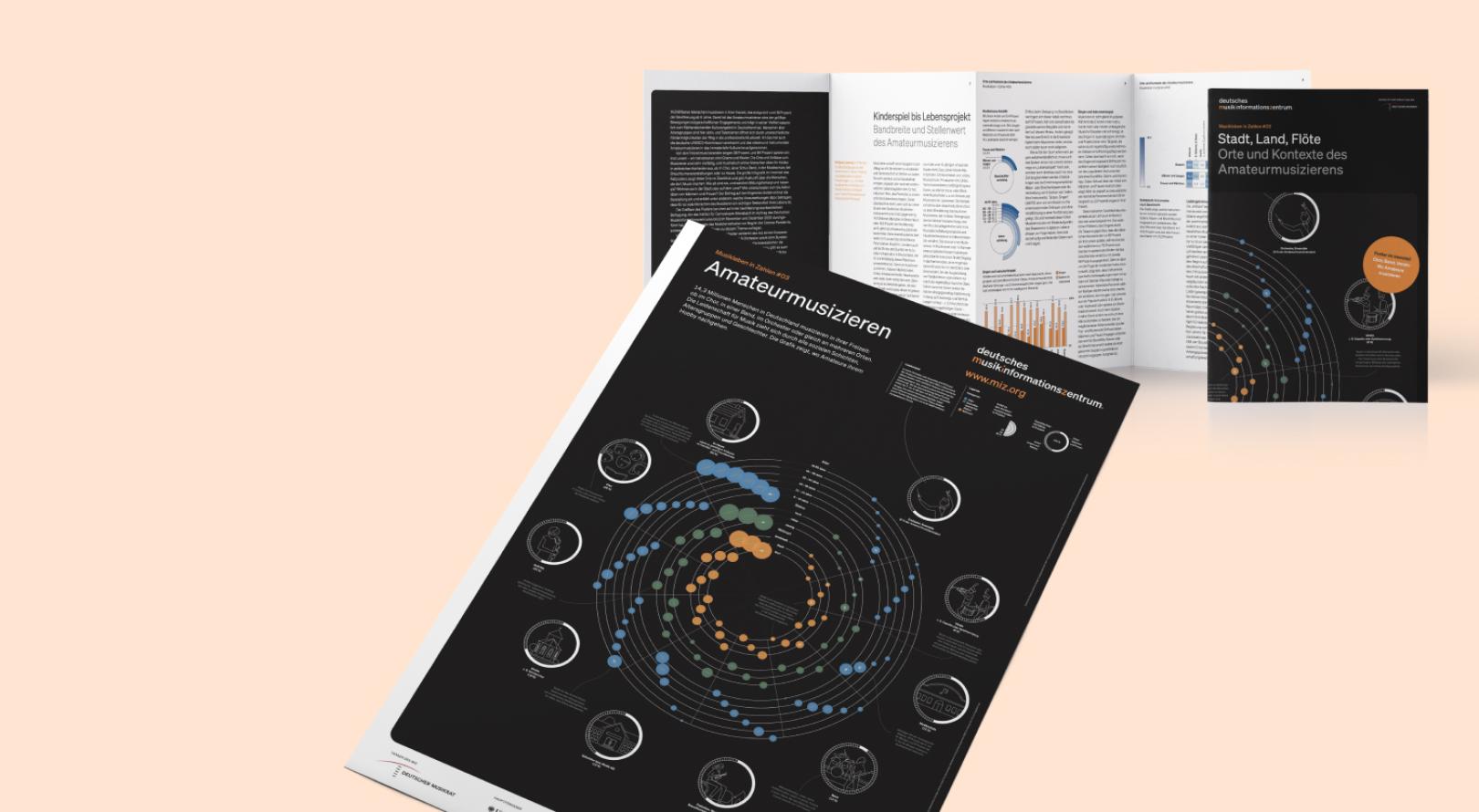 Abbildung: Roll- und Faltposter