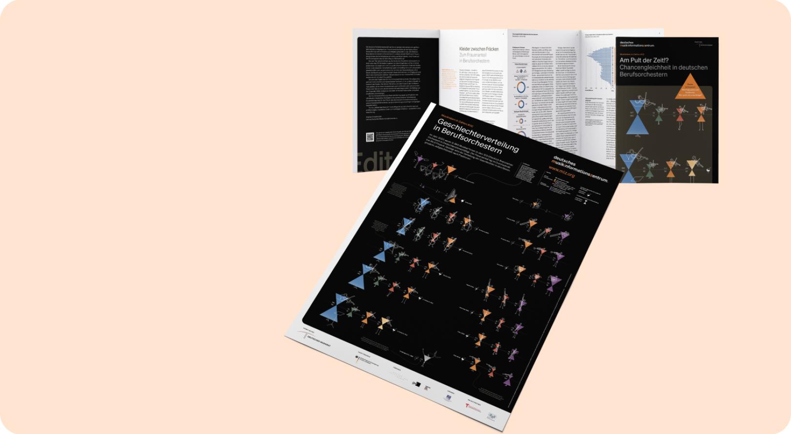 Teaser: Poster Musikleben in Zahlen #02