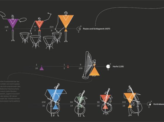 Teaserbild des Infografikposters