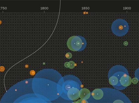 Teaserbild Poster Opernbesuche