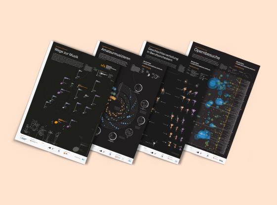 Abbildung: Die Poster der Serie nebeneinandergelegt